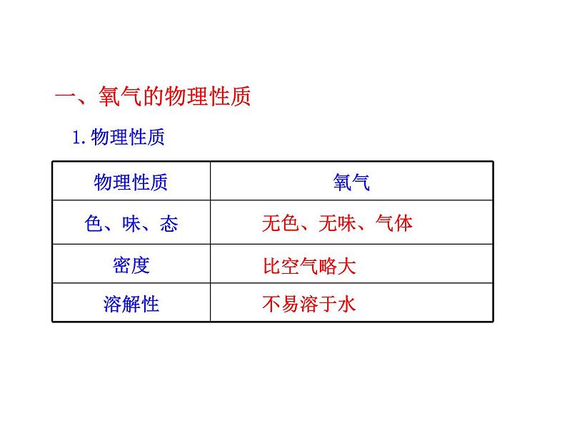 2.2《氧气》课件--九年级化学人教版上册第4页