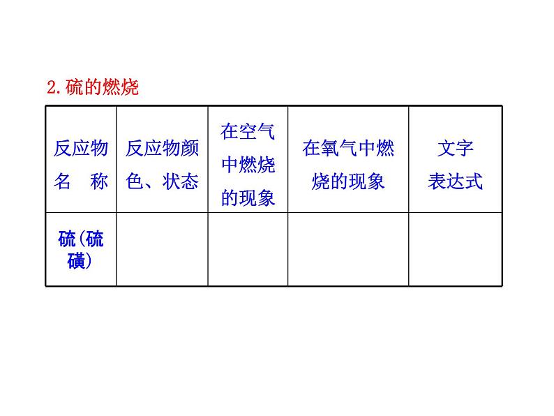 2.2《氧气》课件--九年级化学人教版上册第8页