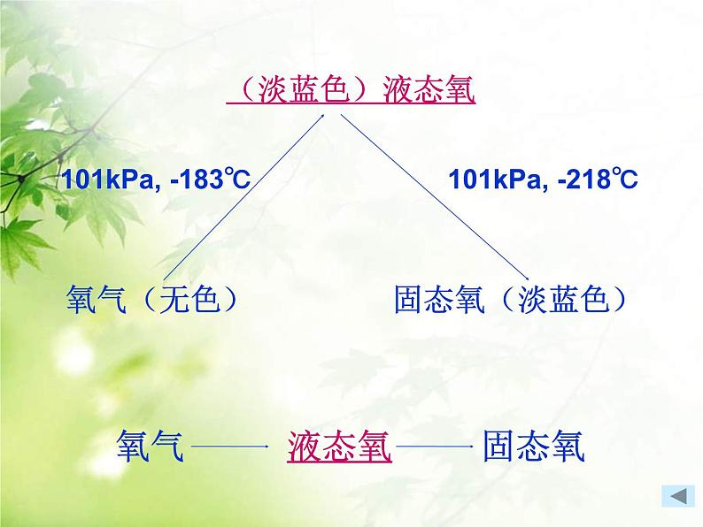 2.2《氧气》课件-九年级--化学人教版上册第3页