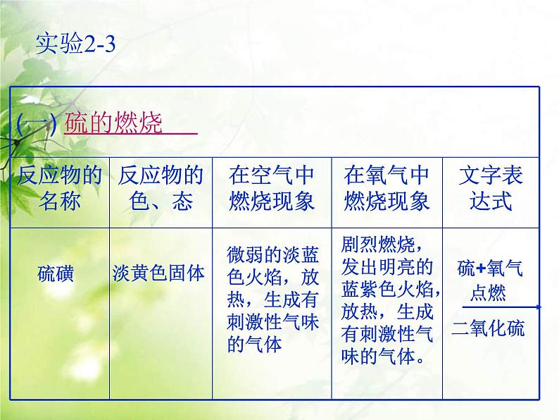 2.2《氧气》课件-九年级--化学人教版上册第6页