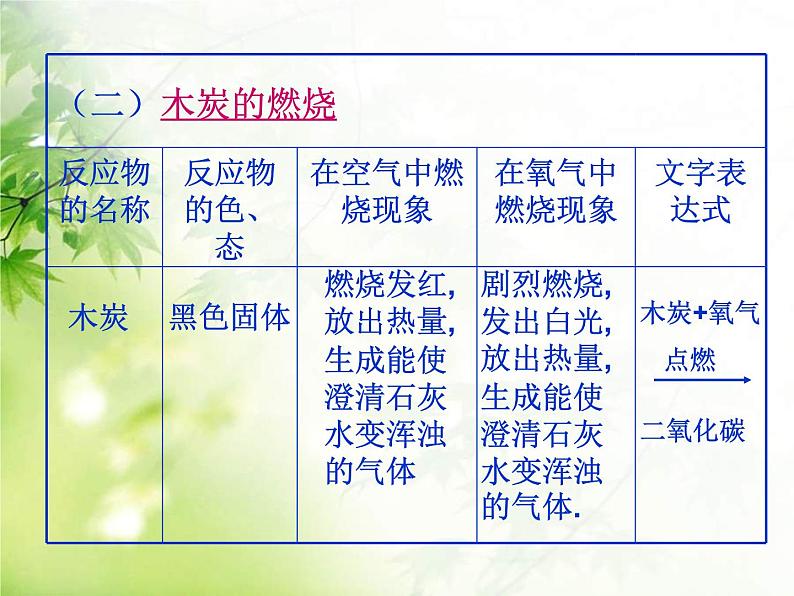 2.2《氧气》课件-九年级--化学人教版上册第7页