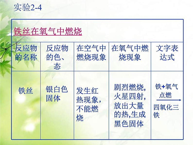 2.2《氧气》课件-九年级--化学人教版上册第8页