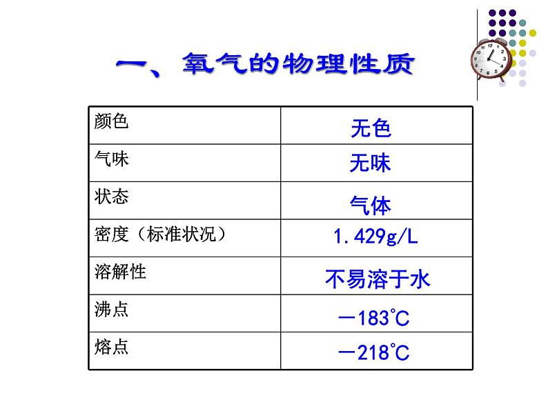 2.2《氧气》课件-九年级化学  人教版 上册第2页