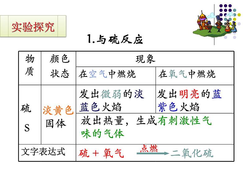 2.2《氧气》课件-九年级化学  人教版 上册第8页