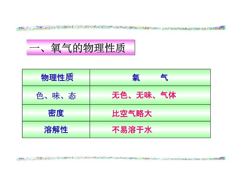 2.2《氧气》课件-九年级化学--人教版上册第5页