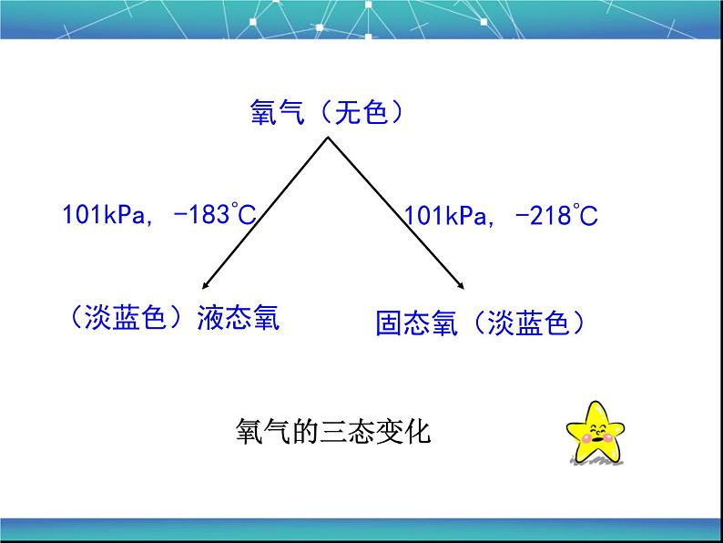 2.2《氧气》课件-九年级化学人教版 上册第5页