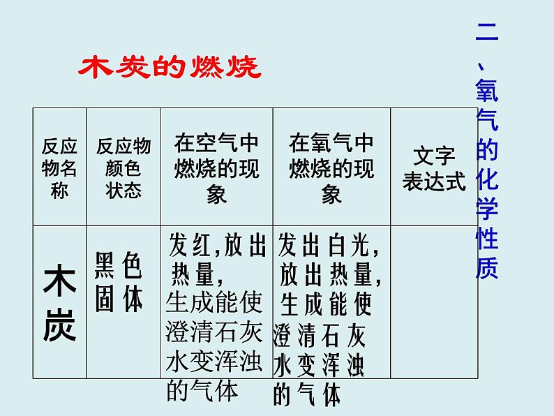 2.2《氧气》课件-人教版 化学 九年级-上册06