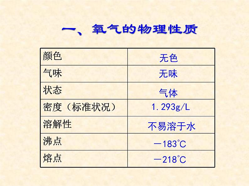 2.2《氧气》课件-人教版九年级化学-上册第3页