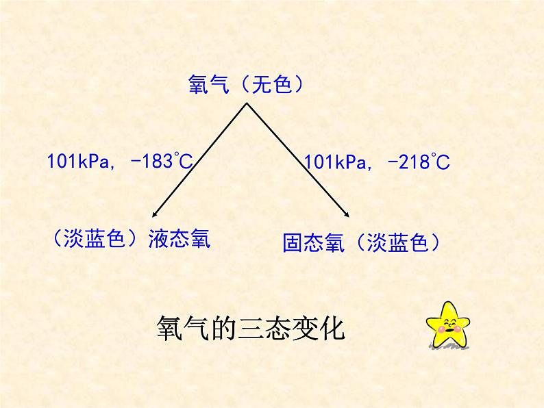 2.2《氧气》课件-人教版九年级化学-上册第4页