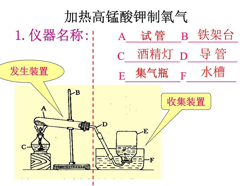 2.3制取氧气 课件-人教版九年级 化学上册第4页