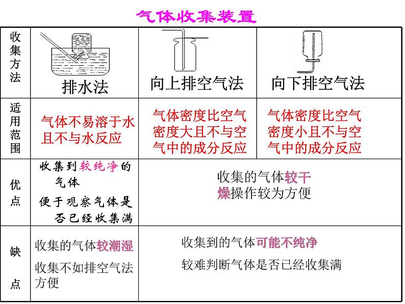 2.3制取氧气 课件-人教版九年级 化学上册第6页