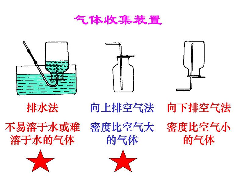 2.3制取氧气 课件-人教版九年级化学上册第7页