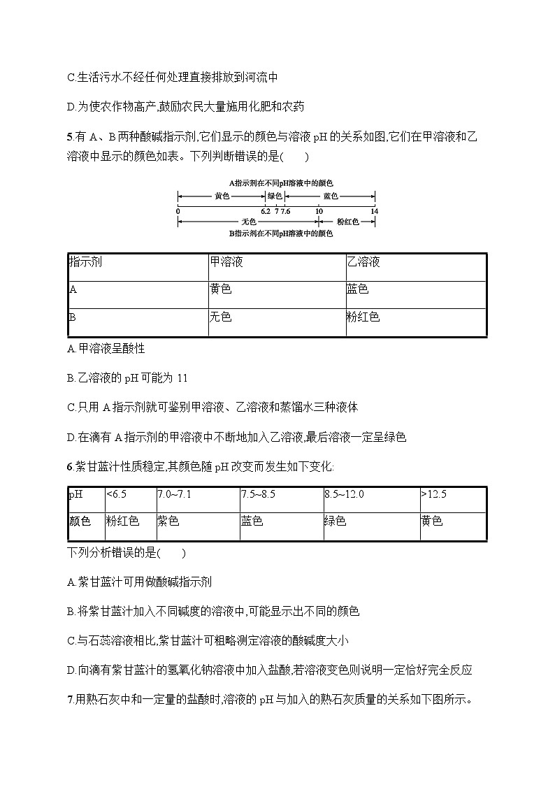 人教版九年级化学下册第10单元课题2第2课时溶液酸碱度的表示方法——pH练习含答案02