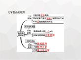 人教版九年級化學(xué)上冊第1單元走進(jìn)化學(xué)世界課題3第1課時藥品的取用課件