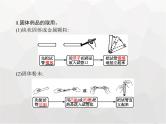人教版九年级化学上册第1单元走进化学世界课题3第1课时药品的取用课件