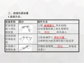 人教版九年級化學(xué)上冊第1單元走進(jìn)化學(xué)世界課題3第2課時物質(zhì)的加熱和儀器的洗滌課件