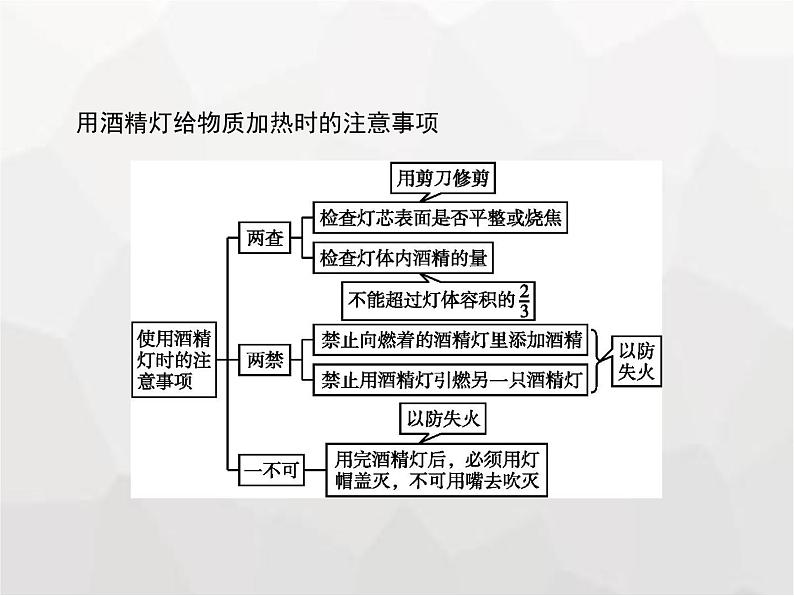 人教版九年级化学上册第1单元走进化学世界课题3第2课时物质的加热和仪器的洗涤课件06