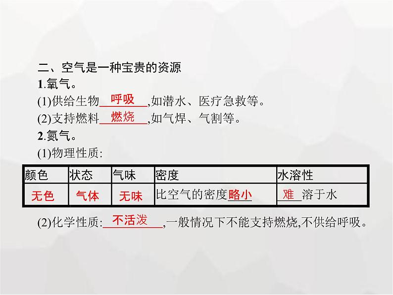 人教版九年级化学上册第2单元我们周围的空气课题1空气课件第4页