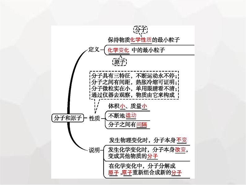 人教版九年级化学上册第3单元物质构成的奥秘课题1分子和原子课件第2页