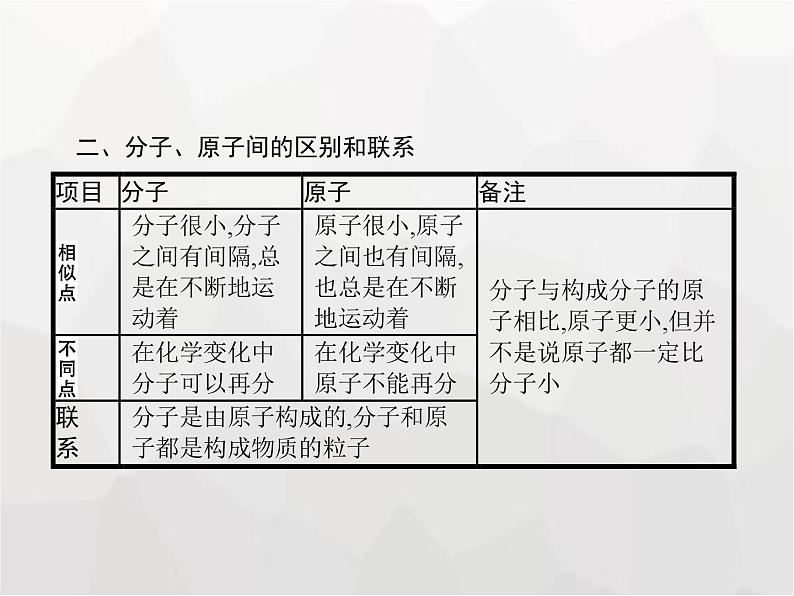 人教版九年级化学上册第3单元物质构成的奥秘课题1分子和原子课件第6页