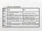 人教版九年级化学上册第3单元物质构成的奥秘课题3元素课件