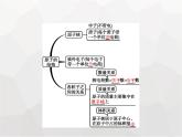 人教版九年級化學(xué)上冊第3單元物質(zhì)構(gòu)成的奧秘課題2第1課時(shí)原子的構(gòu)成課件