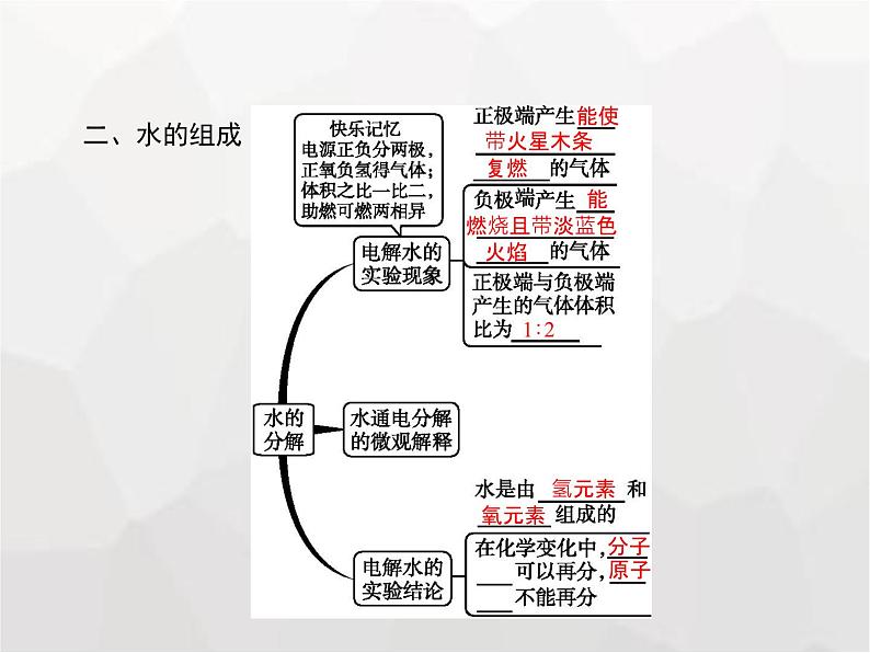 人教版九年级化学上册第4单元自然界的水课题3水的组成课件04