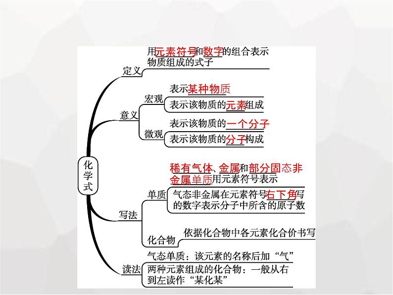 人教版九年级化学上册第4单元自然界的水课题4第1课时化学式与化合价课件02