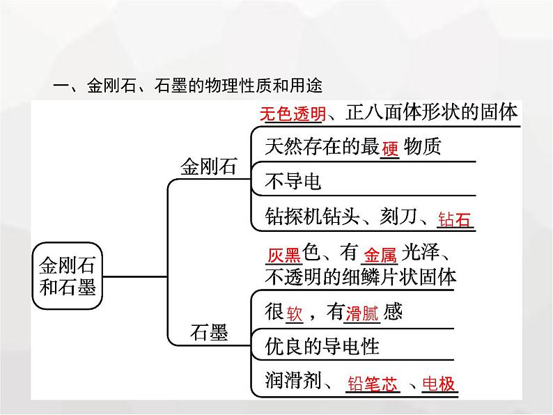 人教版九年级化学上册第6单元碳和碳的氧化物课题1第1课时碳的单质课件02