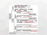 人教版九年級(jí)化學(xué)上冊(cè)第6單元碳和碳的氧化物課題1第2課時(shí)單質(zhì)碳的化學(xué)性質(zhì)課件