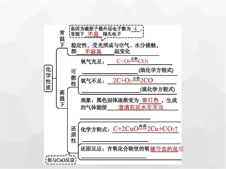 人教版九年级化学上册第6单元碳和碳的氧化物课题1第2课时单质碳的化学性质课件第2页