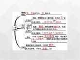 人教版九年級(jí)化學(xué)上冊(cè)第六單元碳和碳的氧化物課題3第二課時(shí)一氧化碳課件