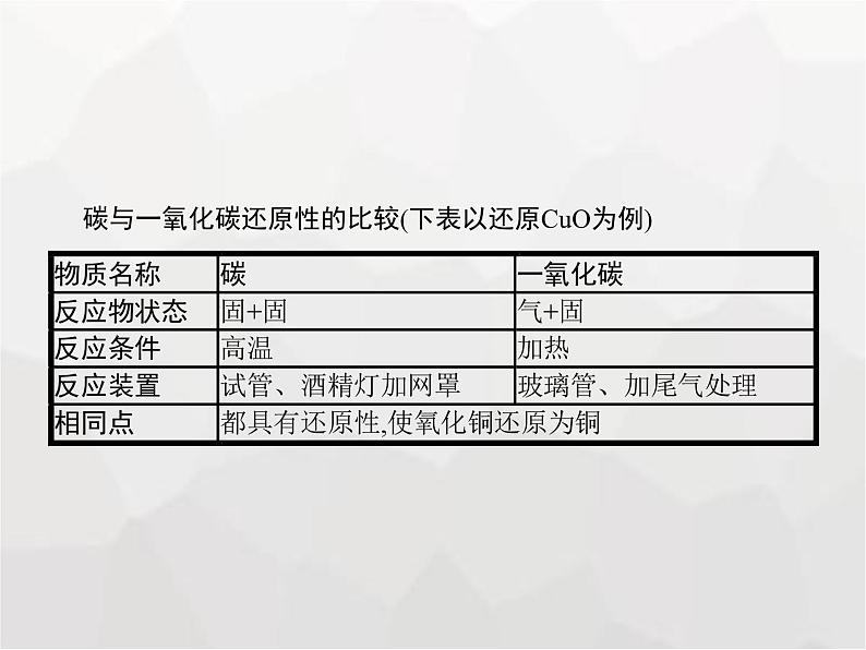 人教版九年级化学上册第六单元碳和碳的氧化物课题3第二课时一氧化碳课件03