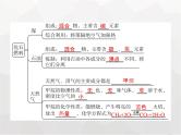 人教版九年级化学上册第7单元燃料及其利用课题2第1课时燃料和能量课件