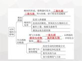 人教版九年级化学上册第7单元燃料及其利用课题2第2课时使用燃料对环境的影响课件