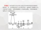 人教版九年级化学下册第8单元金属和金属材料课题3第1课时炼铁的原理课件