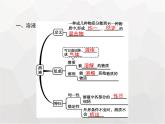 人教版九年级化学下册第9单元溶液课题1溶液的形成课件