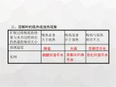 人教版九年级化学下册第9单元溶液课题1溶液的形成课件