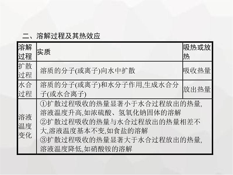 人教版九年级化学下册第9单元溶液课题1溶液的形成课件07