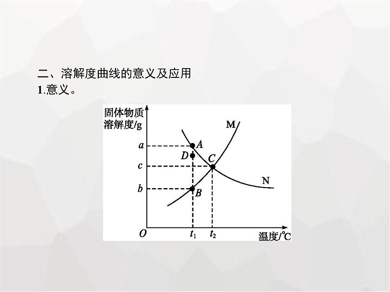 人教版九年级化学下册第9单元溶液课题2第2课时溶解度与溶解度曲线课件06