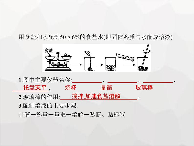 人教版九年级化学下册第九单元溶液课题3第二课时一定溶质质量分数的氯化钠溶液的配制课件02