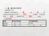 人教版九年级化学下册第10单元酸和碱课题1第1课时酸碱指示剂和常见的酸课件