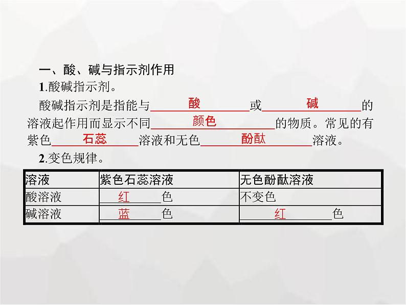 人教版九年级化学下册第10单元酸和碱课题1第1课时酸碱指示剂和常见的酸课件第2页