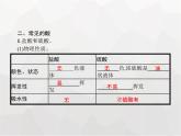 人教版九年级化学下册第10单元酸和碱课题1第1课时酸碱指示剂和常见的酸课件