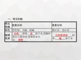 人教版九年级化学下册第10单元酸和碱课题1第2课时常见的碱课件