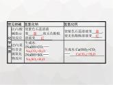 人教版九年级化学下册第10单元酸和碱课题1第2课时常见的碱课件