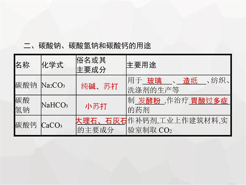 人教版九年级化学下册第11单元盐化肥课题1第1课时常见的盐课件03