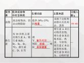 人教版九年级化学下册第12单元化学与生活课题1人类重要的营养物质课件