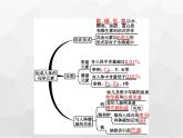 人教版九年级化学下册第12单元化学与生活课题2化学元素与人体健康课件