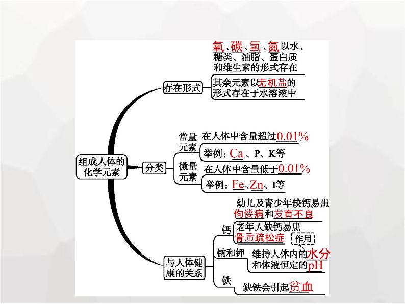 人教版九年级化学下册第12单元化学与生活课题2化学元素与人体健康课件02